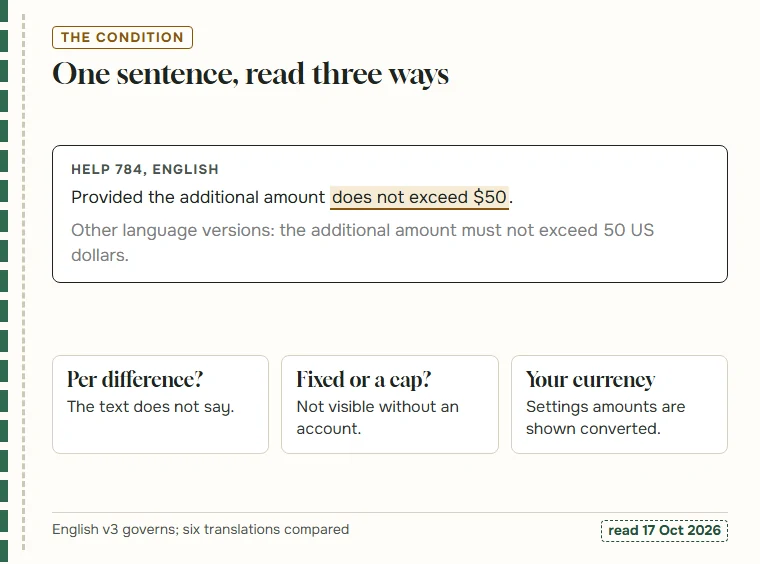 The dollar condition from help 784 with three open questions: per difference, fixed or cap, and currency