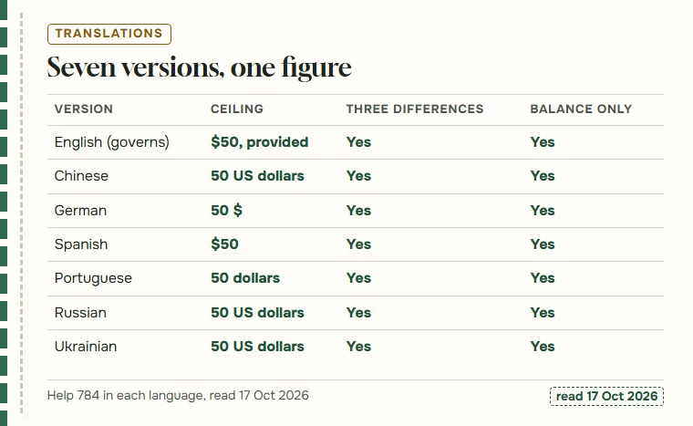 Table comparing the seven language versions of help 784 on ceiling, the three differences and balance only