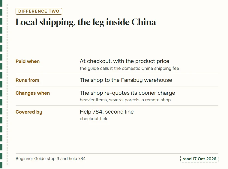 Slip describing the local shipping fee: when it is paid, where it runs, why it changes, which tick covers it