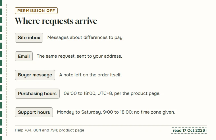 Five interface items: site inbox, email, buyer message, purchasing hours and support hours
