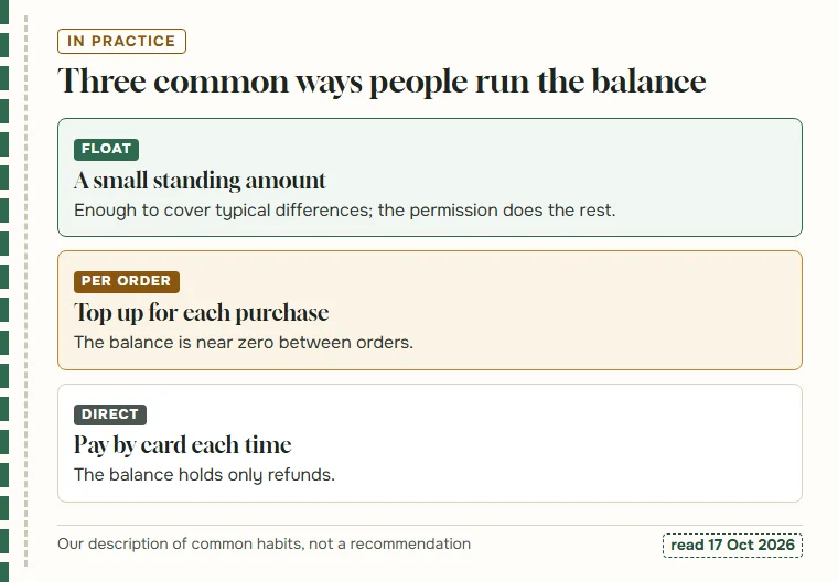 Three cards describing common balance habits: a standing float, topping up per order, and paying by card each time