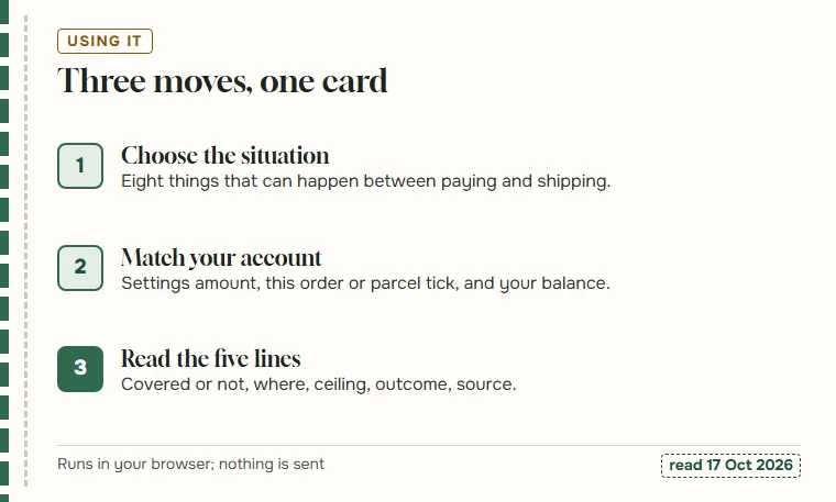 Three steps for using the coverage card