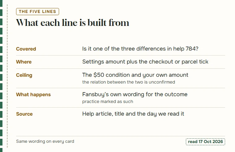 Slip describing the source of each of the five card lines