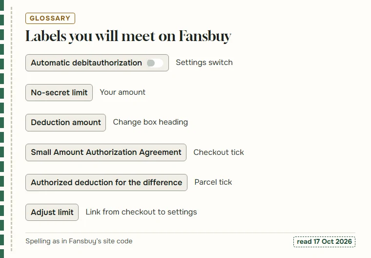 Six Fansbuy interface labels with what each one is