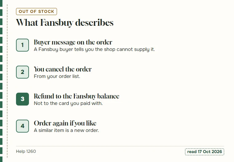 Four steps for an out-of-stock order: buyer message, cancellation, refund to balance, optional new order