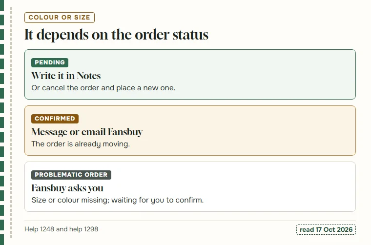 Three cards: Pending means Notes, Confirmed means a message, Problematic Order means Fansbuy is waiting for you