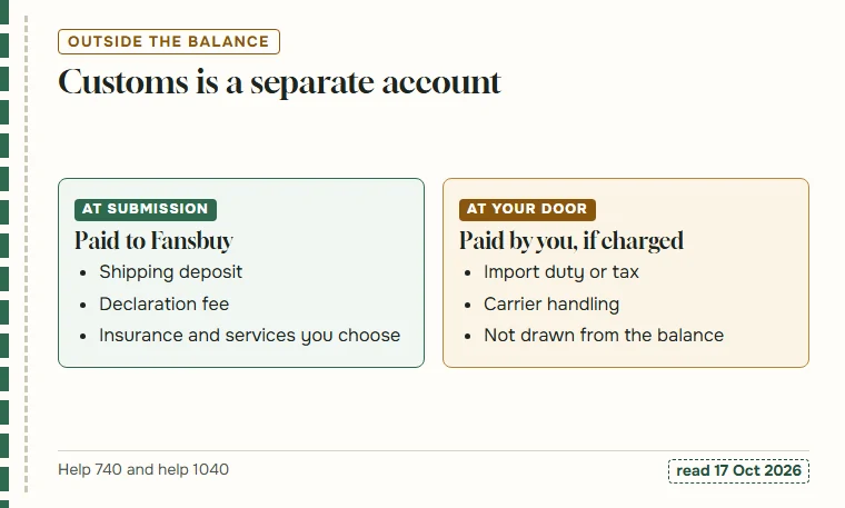 Two cards separating charges paid to Fansbuy at submission from duties paid at the door