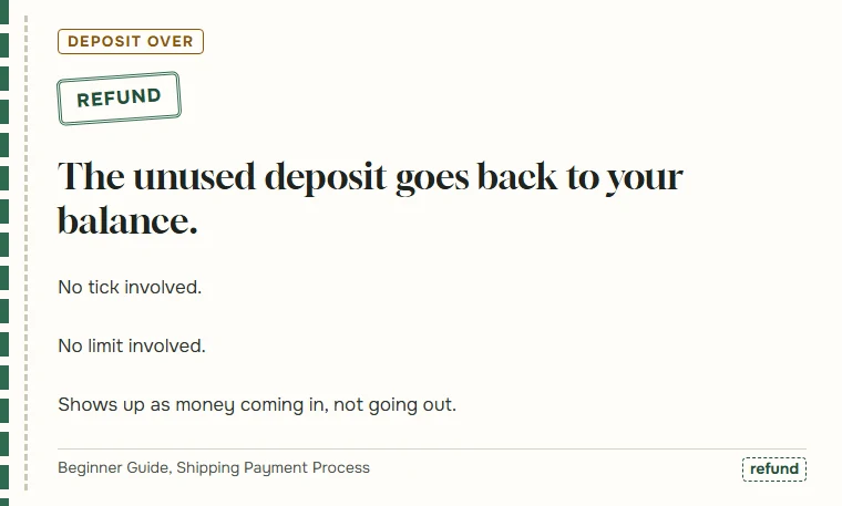 Stamp reading refund, with a statement that the unused deposit returns to the balance