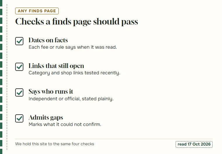 Four ticked boxes: dates on facts, working links, stated ownership, admitted gaps
